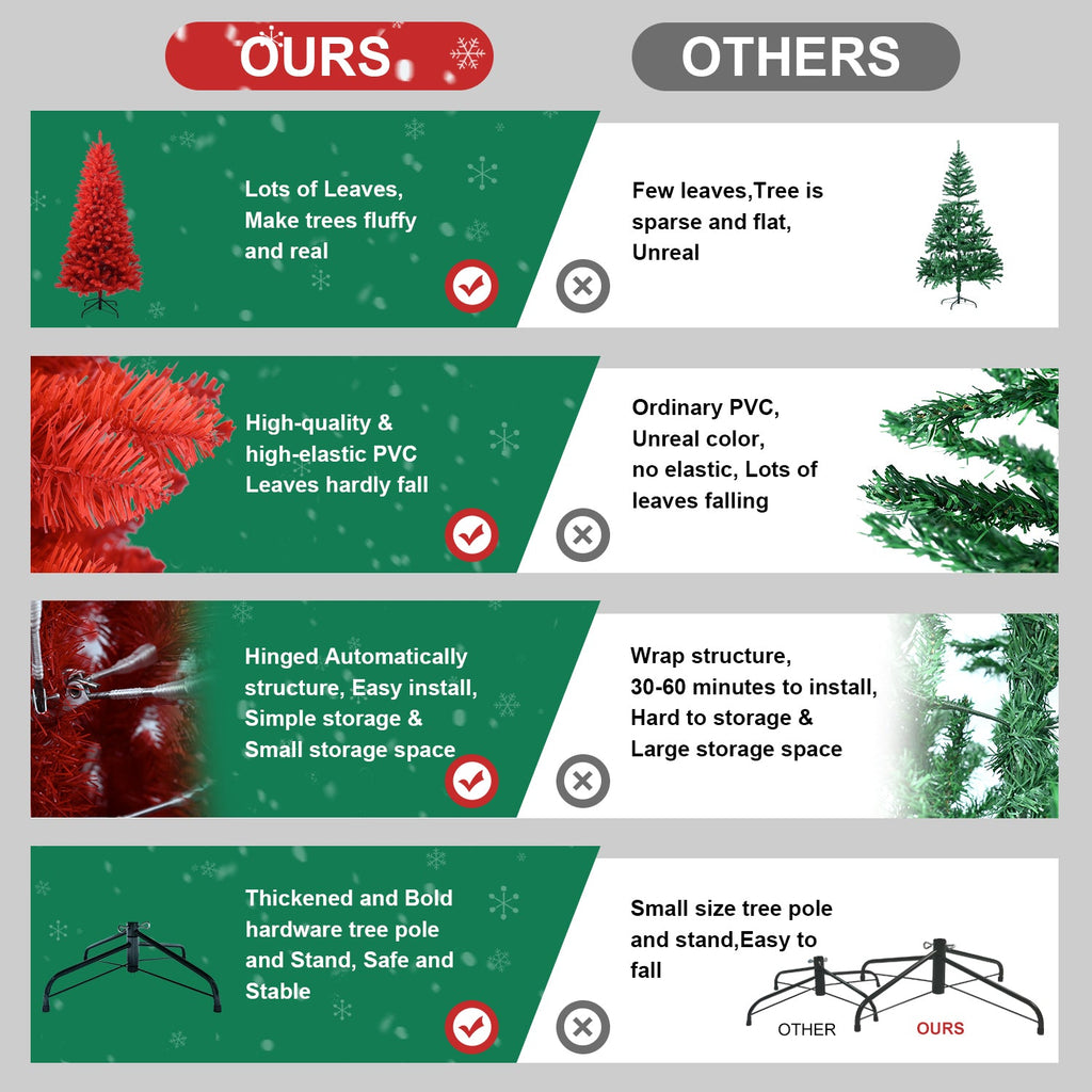All-Red 4FT Christmas Tree with PVC Needles and Metal Stand - Red
