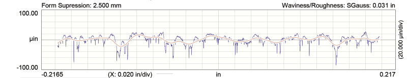 Comp Cams LS1 XER287HR-12