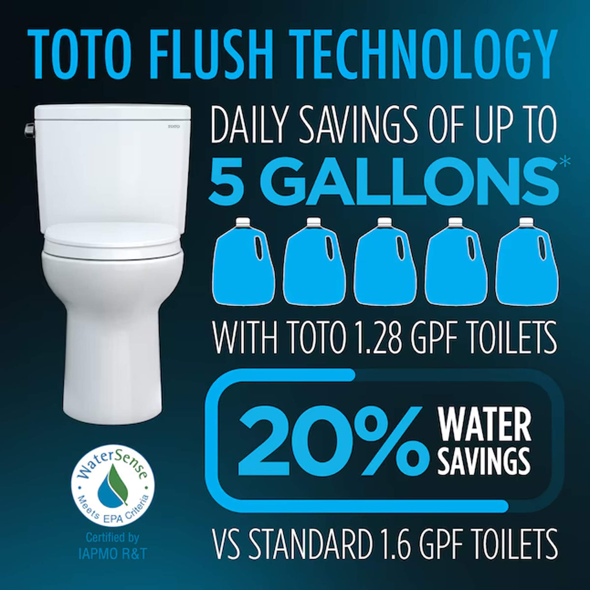 [CST786CEFG.10#01] TOTO Drake 1.28 GPF Transitional Two-Piece Toilet With 10-Inch Rough-In (SAK17064)