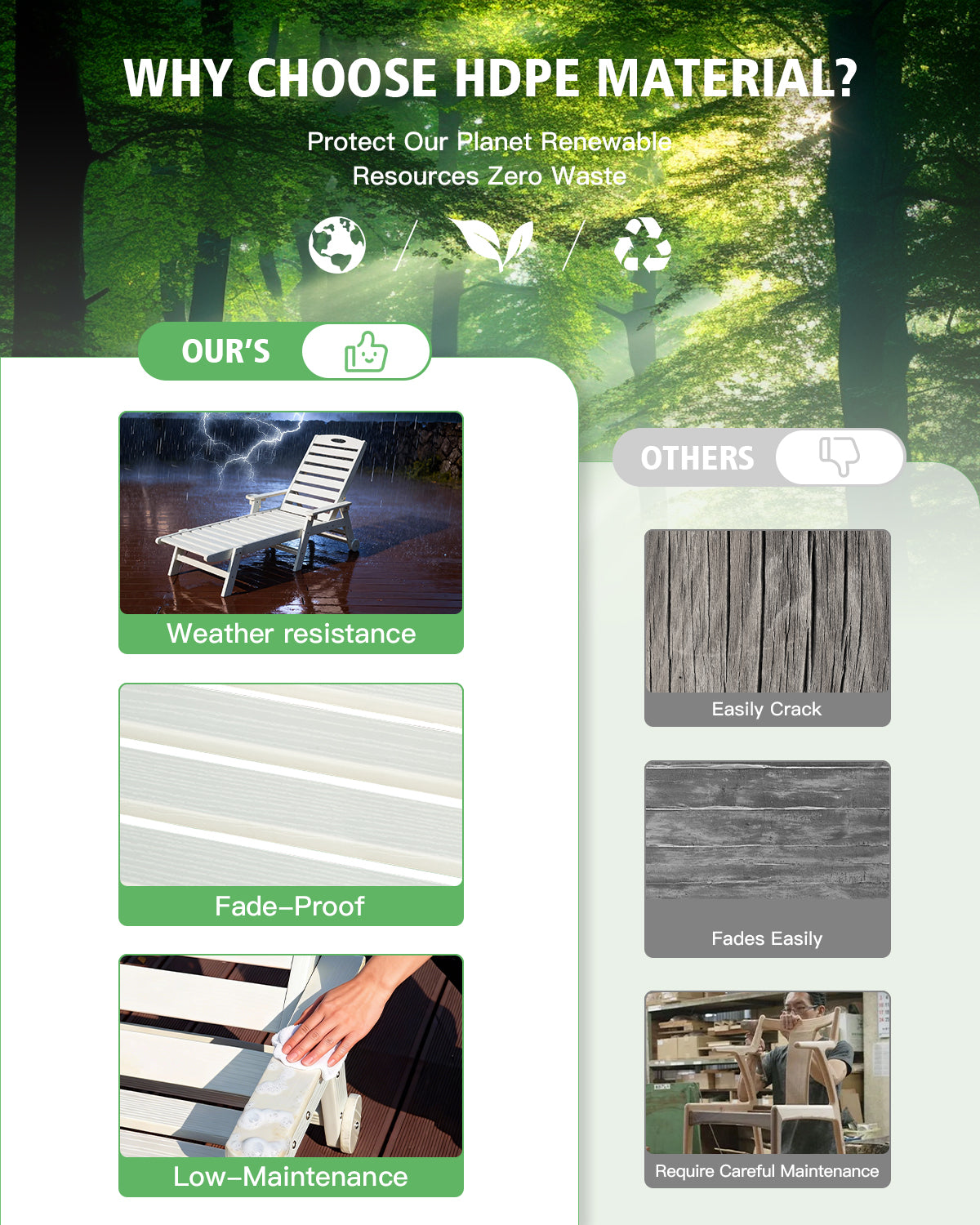 HDPE Patio Lounge Chair with Reclining Backrest – Outdoor