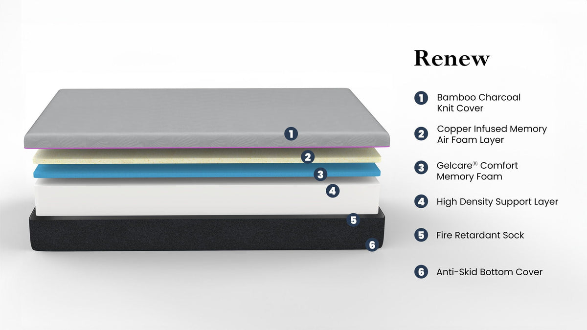 11" Renew Cooling GelCare Memory Foam Mattress with Cooling Layer - Gray