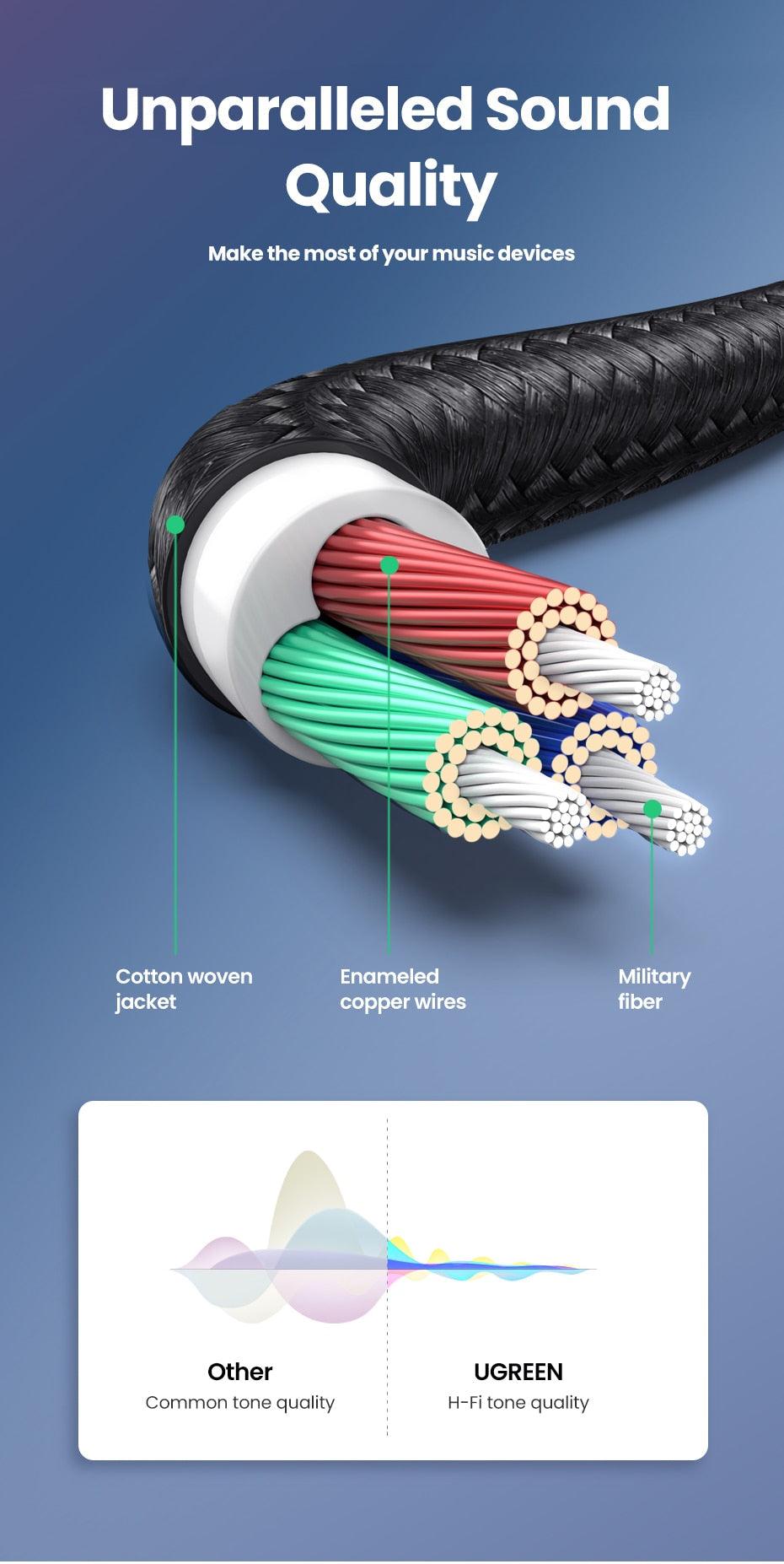 HI-FI 3.5mm Aux Cable Male to Male Audio Jack Cable For Car Headphone Mobile Phone