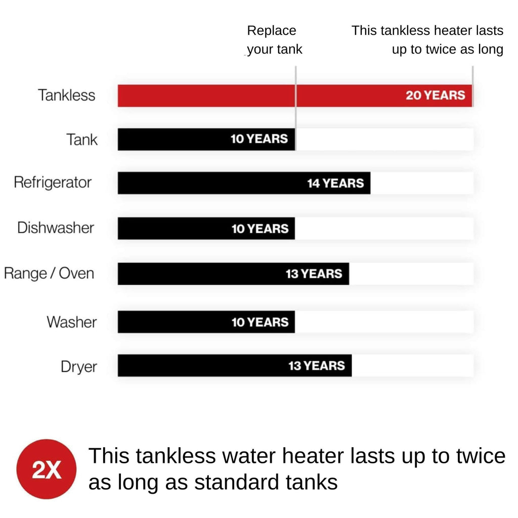 RN 9.8 GPM 199K BTU Outdoor Non-Condensing Tankless Water Heater With Wi-Fi (SAK59761)